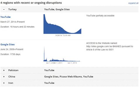 myporn snap.top|Google Transparency Report.